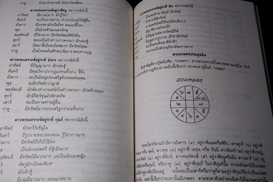 คัมภีร์เลข 7 ตัว เเละ การพิเคราะห์ลักขณาต่างๆ โหราศาสตร์เบื้องต้น เเละการใช้ฤกษ์ โดย อั้น เเก้วสนธิ ปี 2534