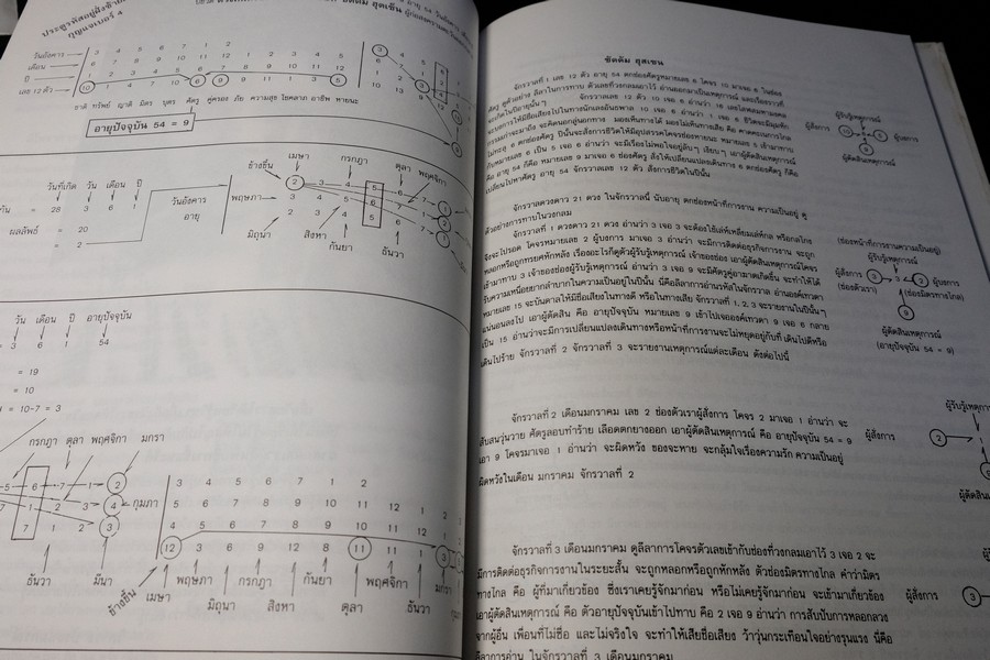 ตำราโหราศาสตร์ ว่าด้วยวิชาตัวเลข รหัสชีวิตเเห่งจักรวาล โดย อ.วิสาระ ประนมกรณ์