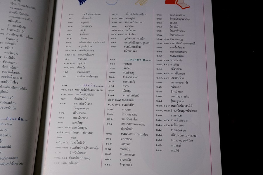 กุลสตรีข้างครัว (อาหารคาว จานเดียว กับเเกล้ม ของว่าง ขนมหวาน) โดย สุภาภรณ์ ปานนิล หนา 257 หน้า