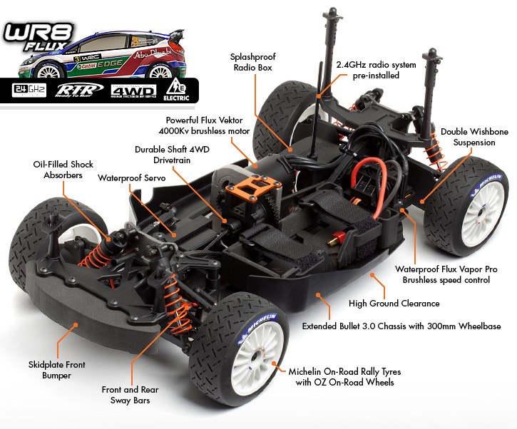 RTR WR8 Flux Ford Fiesta Abu Dhabi Castrol WRC Rally Car.
