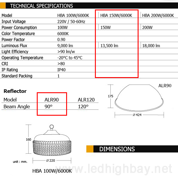 โคมไฮเบย์ LED 150w ยี่ห้อ BEC รุ่น HBA (แสงขาว)