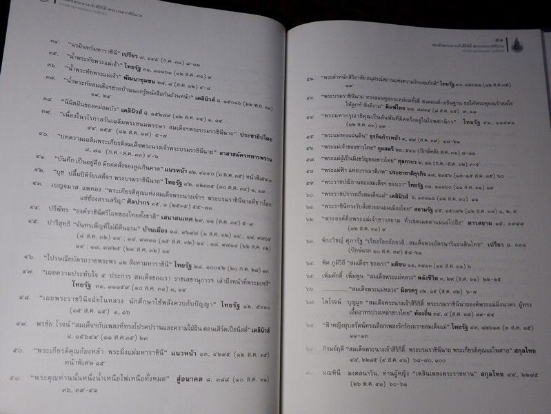 สมเด็จพระนางเจ้าสิริกิติ์ พระบรมราชินีนาถ บรรณานุกรมเเละสาระสังเขป โดย กรมศิลปากร ปกเเข็ง