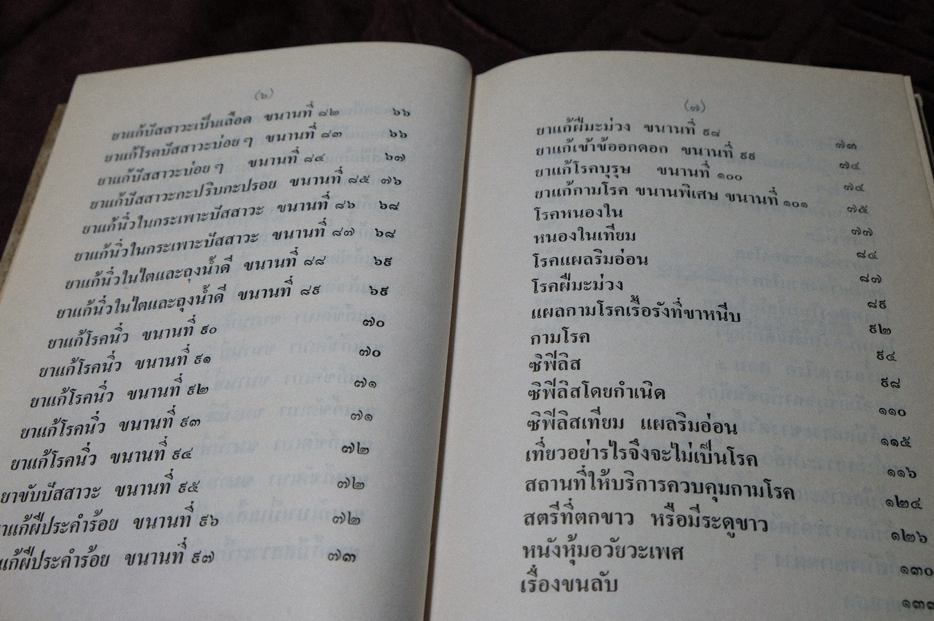 ตำรา กามโรคประยุกต์ โดย หมอนคร บางยี่ขัน เเละ อ.เชาวน์ กสิพันธุ์ ปกเเข็ง ปี 2524