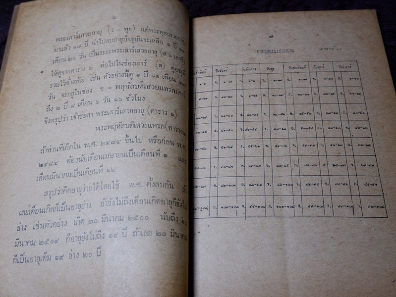 กุญเเจโหร เผยเคล็ดลับมหาทักษา เทวดาเสวยอายุ โดย เสวก นิ่มวงษ์