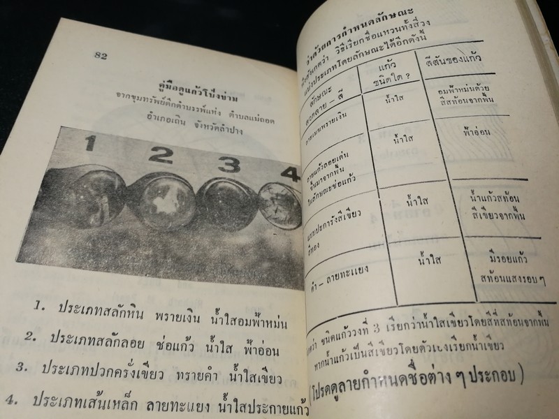คู่มือเเก้วโป่งข่าม ขุมเเก้วเเม่เเก่ง โดย ศักดิ์ รัตนชัย พิมพ์ปี 2513..