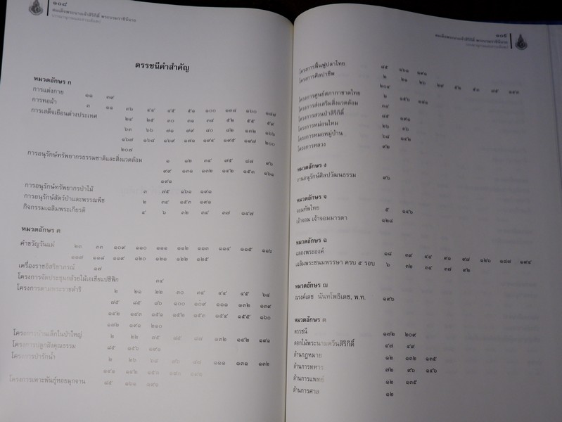 สมเด็จพระนางเจ้าสิริกิติ์ พระบรมราชินีนาถ บรรณานุกรมเเละสาระสังเขป โดย กรมศิลปากร ปกเเข็ง