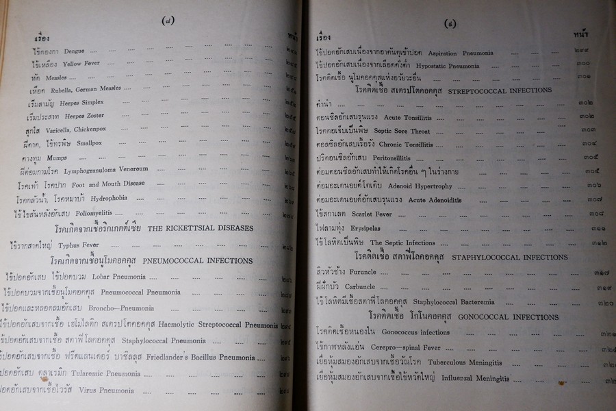 เเพทย์ศาสตร์นิทเทส โดย ขุนนิทเทสสุขกิจ ปกเเข็ง ปี 2514 (Pre-Order สอบถาม)