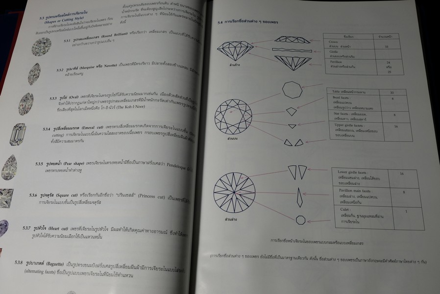 เพชร โดย ศ.ศักดา ศิริพันธุ์ ปกแข็ง พิมพ์ปี 2548