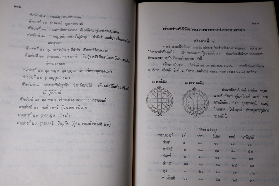 พระคัมภีร์ โหราศาสตร์ศิวาคม สำนักโหร "หอคำ" โดย พันเอก เอื้อน มนเทียรทอง ปกแข็ง ปี 2519