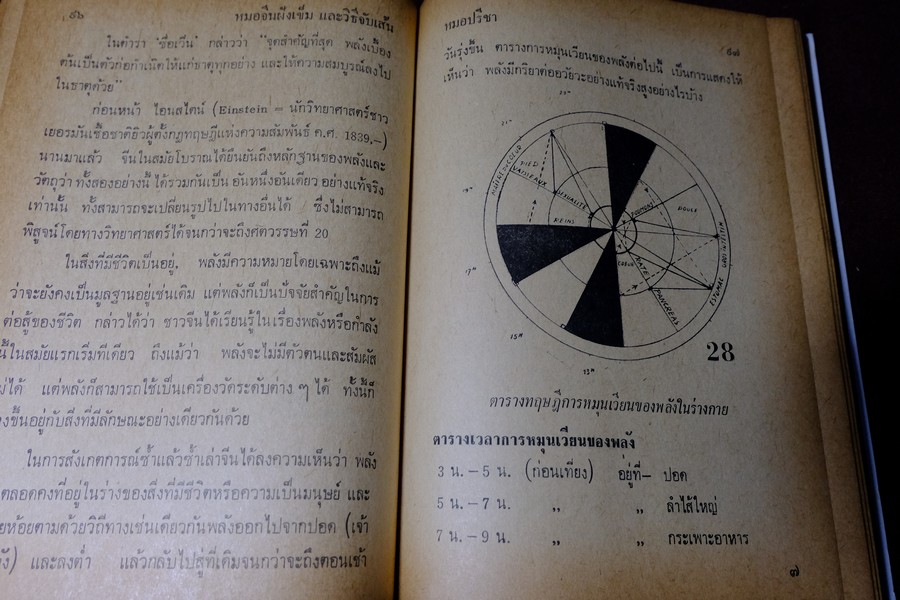 หมอจีนฝังเข็ม เเละ วิธีจับเส้นชีพจร กับ การนวด โดย หมอปรีชา ปกเเข็ง 336 หน้า ปี 2536