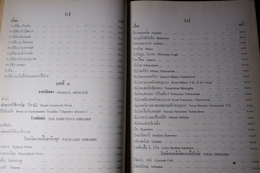 เเพทย์ศาสตร์นิทเทส โดย ขุนนิทเทสสุขกิจ ปกเเข็ง ปี 2514 (Pre-Order สอบถาม)