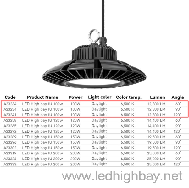 โคมไฮเบย์ LED EVE รุ่น IU 100w