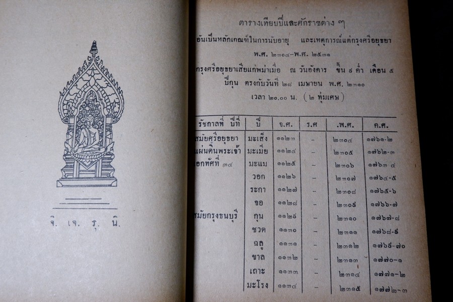 ปฏิทิน 150 ปี พ.ศ.2404 ถึง 2555 โดย คล้อย ทรงบัณฑิต ปกเเข็ง ปี 2509