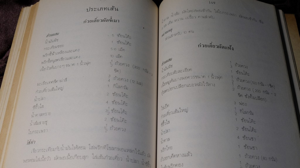 อาหารเเละขนมไทย โดย จรรยา สุบรรณ์ เล่ม 1 เเละ 2 (เล่มเล็ก)