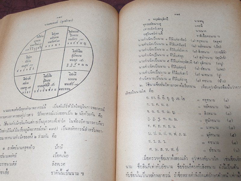 โหราศาสตร์ปริทรรศน์ มี ฉบับมาตรฐาน ครหวินิจฉัย ลัคนาวินิจฉัย โดย อ.เทพย์ สาริกบุตร ปกแข็ง 3 เล่ม (สอบถาม)