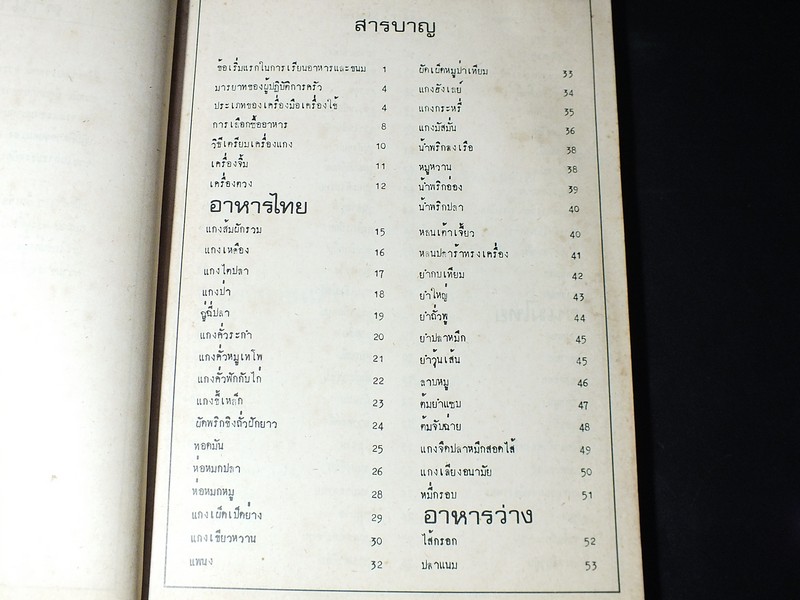 อาหาร-ขนม โดย ทิพาวรรณ เฟื่องเรือง