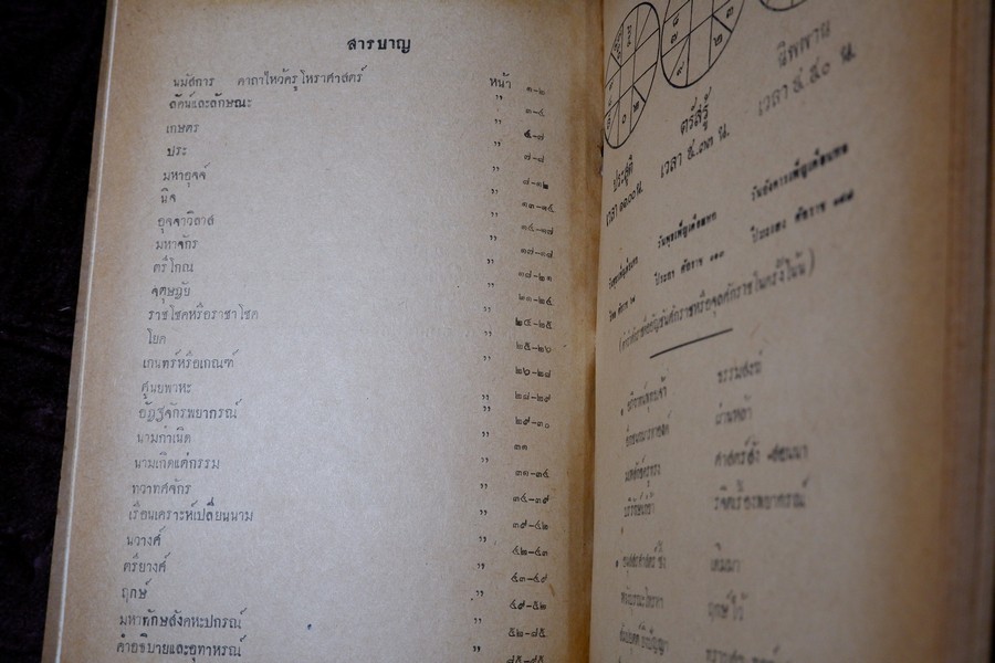 ตำราโหราศาสตร์ เล่ม 4 นานาพยากรณ์ ของ หลวงวิศาลดรุณกร (อั้น สาริกบุตร) พิมพ์เเรก 500 ฉะบับ ปี 2479