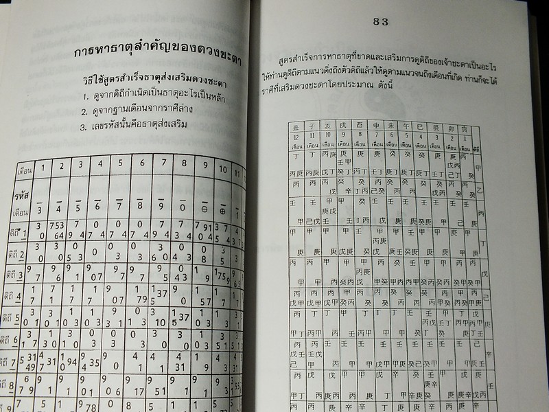 ผูกดวงจีน เสริมปรับดวงชะตา อ.ชัยเมษฐ์ เชี่ยวเวช