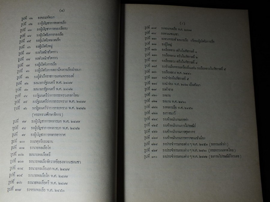 ธงไทย โดย กรมศิลปากร เรียบเรียงโดย ฉวีงาม มาเจริญ ปี 2521( พรีออเดอร์-สอบถาม)