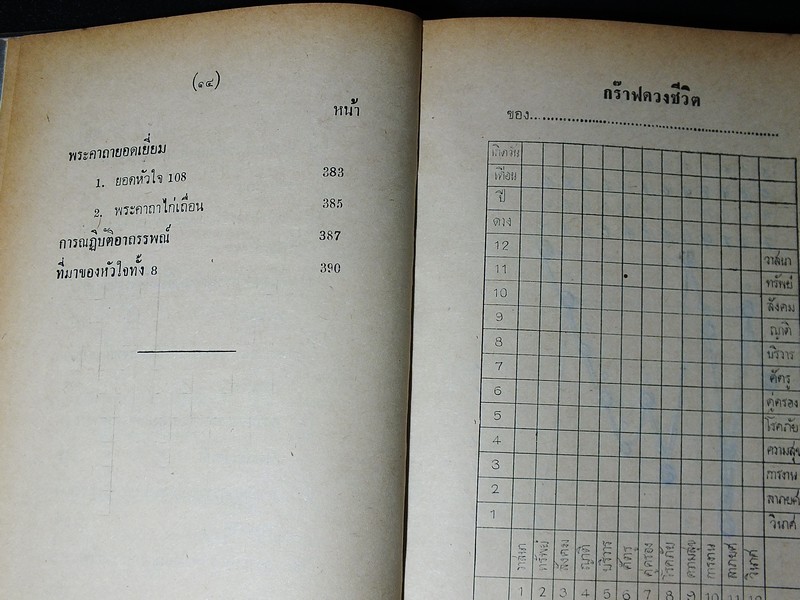 พรหมพยากรณ์ กร๊าฟดวงชีวิต ฉบับหลวง โดย พ.โหราธิบดี ปี 2516