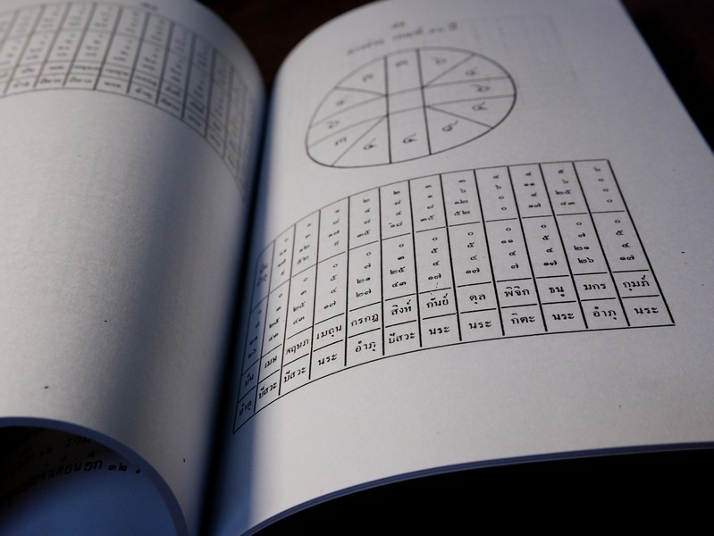 ตำราโหราศาสตร์ ผูกดวงชาตาโดยใช้พหินาฑี ฤกษ์อสีติโชค ตำรากาลจักร ปี 2496