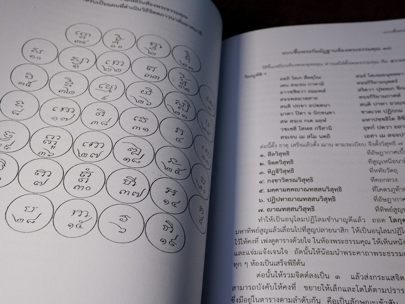 ตำราพระกัมมัฏฐานโบราณ (สอบถาม)