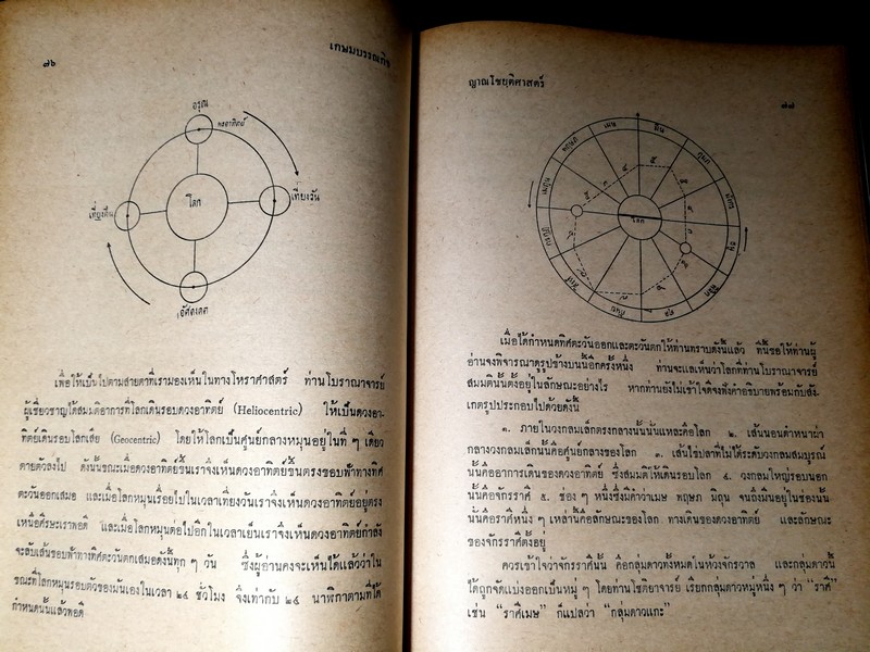 ตำรา ญาณโชยฺติศาสตร์ โดย ญาณ ปกแข็ง ปี 2514