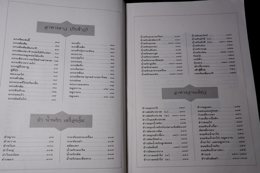 ตำรับอาหาร วิทยาลัยในวัง โดยคณาจารย์จากวิทยาลัยในวัง หนา 232 หน้า ปี 2542