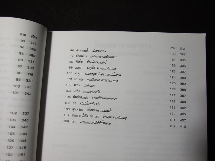 มหัศจรรย์ผัก 108 โดย มูลนิธิโตโยต้า และมหาวิทยาลัยมหิดล พิมพ์ครั้งที่ 8 ปี 2545 หนา 422 หน้า