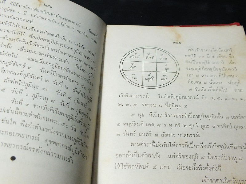 ตำราเลข 7 ตัว ฉบับพิศดาร (ว่าด้วยดาวสัปตเคราะห์ 7 ดวง ) โดย อ.เทพย์ สาริกบุตร ปกแข็ง ปี 2512(สอบถาม)