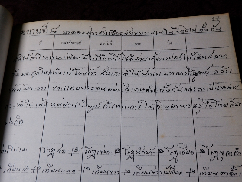 ตำรายาไทยเเผนโบราณ เขียนด้วยลายมือ เล่ม 2 ของ ลพ.อินทร์ เเละ พระอาจารย์นิยม วัดเขาตะเครา จ.เพชรบุรี (Pre-Order สอบถาม)