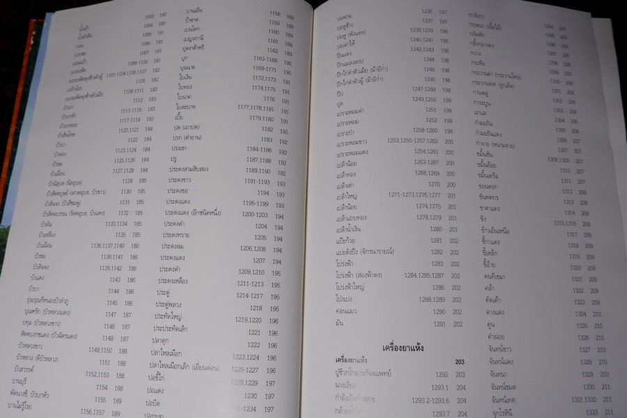 สารานุกรมเครื่องยาไทย 1 โดย วุฒิ วุฒิธรรมเวช ปกแข็ง ปี 2543