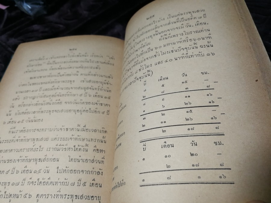 ตำราโหราศาสตร์ฉบับพิเศษ คัมภีร์ทักษาประยุกต์ โดย เทพย์ สาริกบุตร ปกเเข็ง ปี 2502