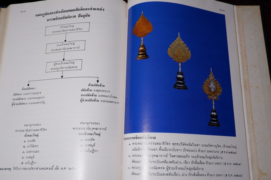 ประวัติ สมณศักดิ์ และ พัดยศ โดย วิเชียร อากาศฤกษ์—สุนทร สุภูตะโยธิน ปกแข็ง ปี 2528