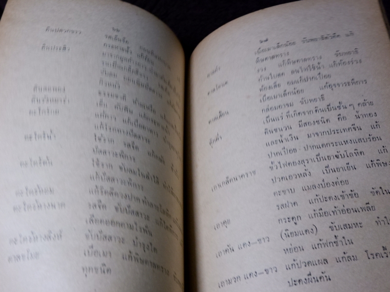 ตำราหมอเเผนโบราณโดยสังเขป ทางปรุงยา โดย ทองดีย์ บุญ-หลง