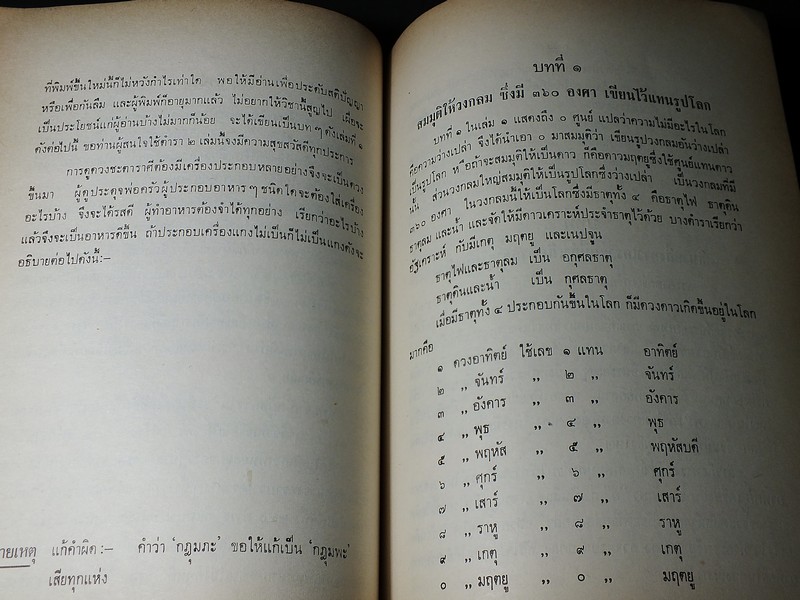 โหราศาสตร์ศึกษาด้วยตนเอง โดย คุณหญิงชิต โภชากร(ชิต มิลินทสูต ) จัดพิมพ์เป็นอนุสรณ์ผู้เเต่ง ปี 2514 (สอบถาม)