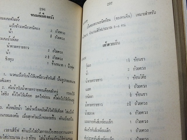 อาหารเเละขนมนานาชาติ เล่ม 2 โดย จรรยา สุบรรณ์ หนา 381 หน้า ปี 2527 (เล่มเล็ก)