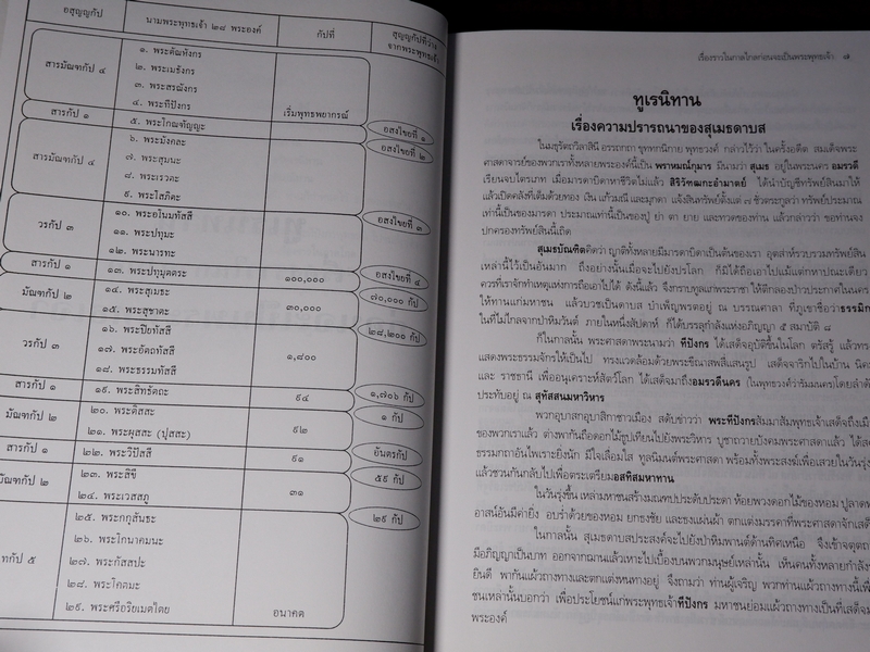 พระพุทธประวัติ โดย สุรีย์ มีผลกิจ ปกเเข็ง ปี 2541