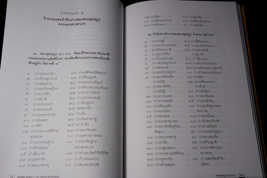 พระพุทธรูปปางต่างๆ ในสยามประเทศ โดย ศ.ไขศรี ศรีอรุณ ปกเเข็ง ปี 2546 (ฉบับ 3 ภาษา ไทย อังกฤษ ฝรั่งเศส)