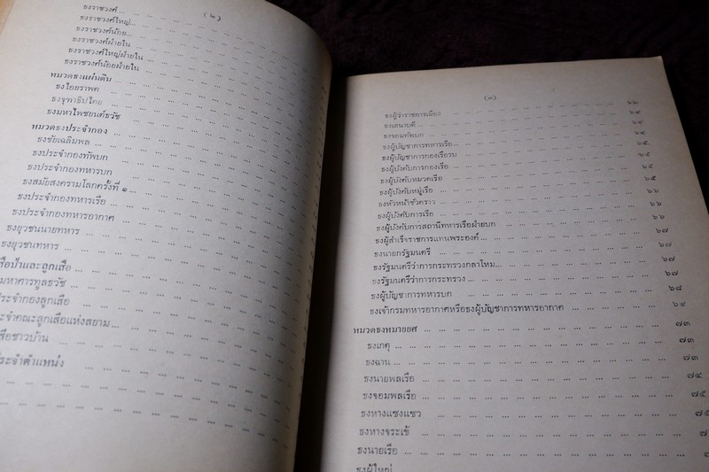 ธงไทย โดย กรมศิลปากร เรียบเรียงโดย ฉวีงาม มาเจริญ ปี 2521 (พรีออเดอร์-สอบถาม)