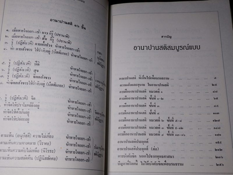 อานาปานสติ สมบูรณ์เเบบ พุทธทาส ภิกขุ โดย ธรรมสภา เล่มใหญ่ ปี 2535