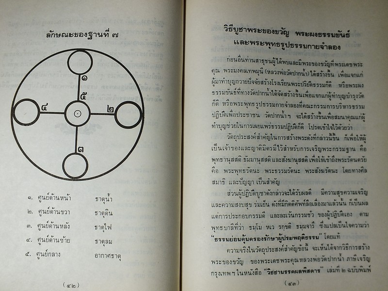 รวมพระธรรมเทศนา ของ หลวงพ่อวัดปากน้ำ ปกแข็ง 188 หน้า ปี 2520