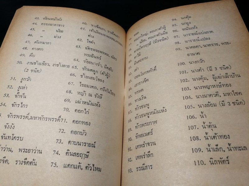 ตำรา คุณลักษณะว่าน เเละ วิธีปลูกว่าน โดย นายเลื่อน กัณหะกาญจนะ ปกแข็ง ปี 2523(Pre-Order สอบถาม)