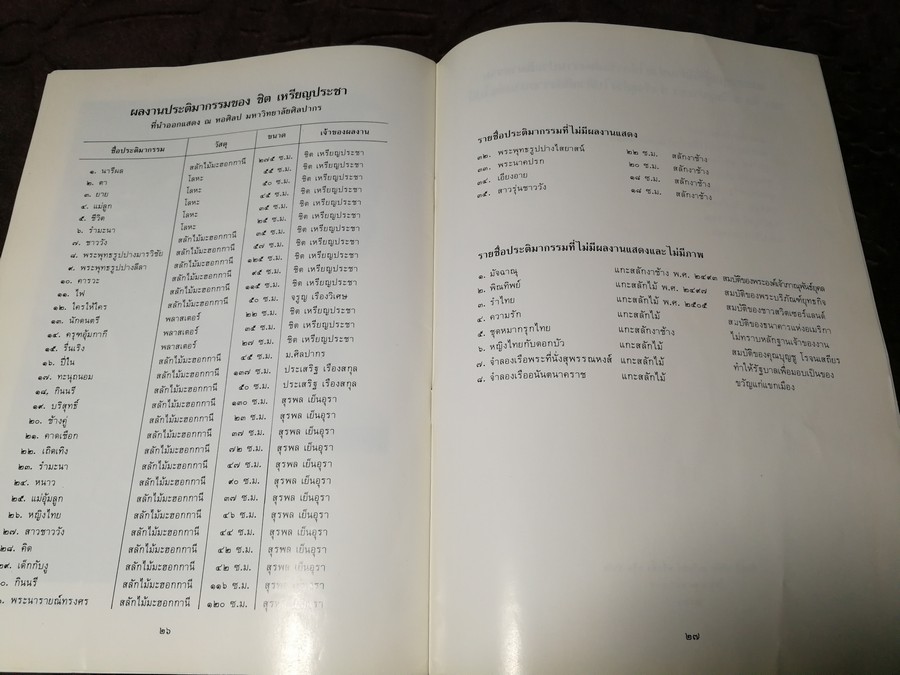 การเเสดงผลงานประติมากรรม ของ ชิต เหรียญประชา 22-31 ต.ค.2530