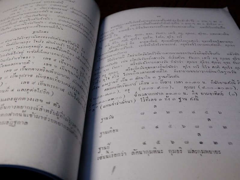 คัมภีร์เลข 7 ตัว เเล การพิเคราะห์ลักขณาต่างๆ