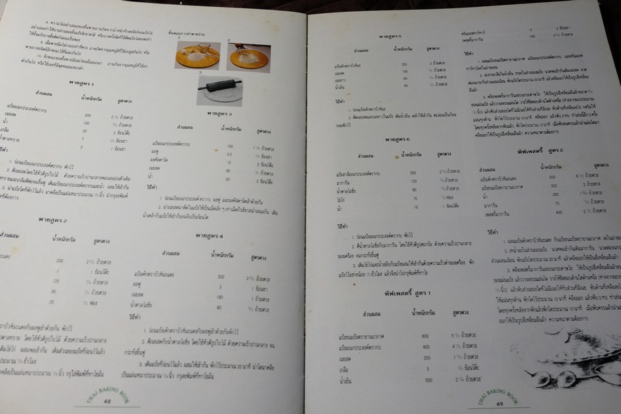 ตำราทำขนม จากเเป้งสาลีไทย โดย บ.อุสาหกรรมเเป้งข้าวสาลีไทย ปกเเข็ง 172 หน้า