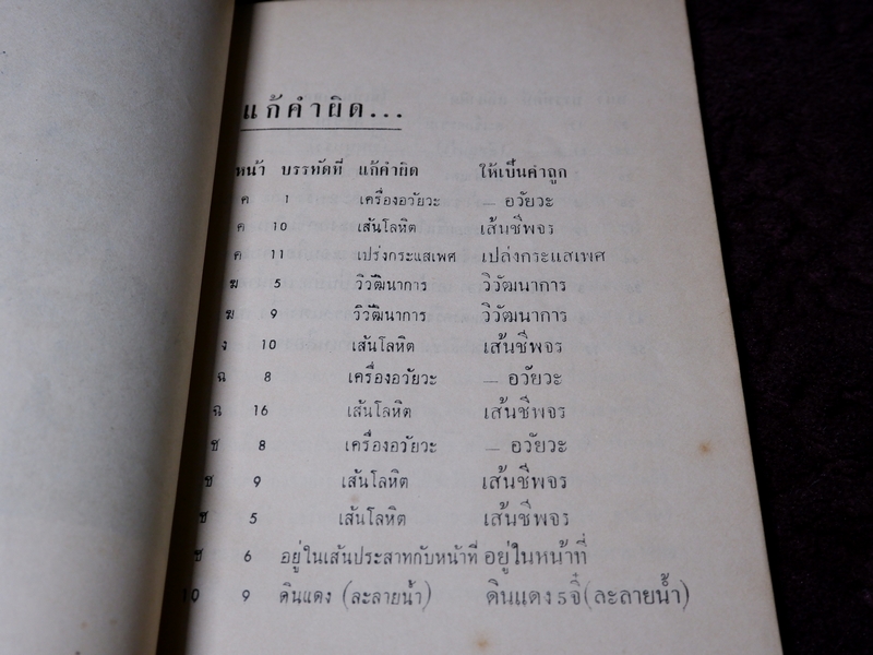 ตำรา ยาวิเศษ โดย หวัง ตรรกเเสง ปี 2512