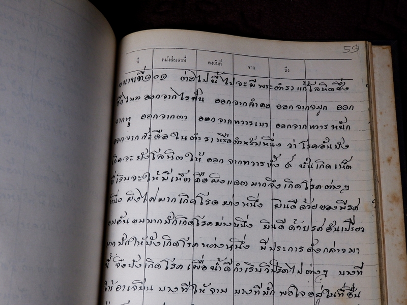 ตำรายาไทยเเผนโบราณ เขียนด้วยลายมือ เล่ม 2 ของ ลพ.อินทร์ เเละ พระอาจารย์นิยม วัดเขาตะเครา จ.เพชรบุรี (Pre-Order สอบถาม)