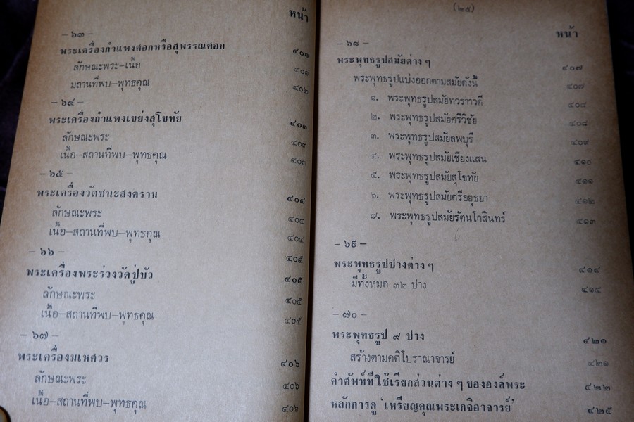 ตำรา พระกรุ เหรียญคณพระ โดย เทพชู ทับทอง-มรกต ปกเเข็ง