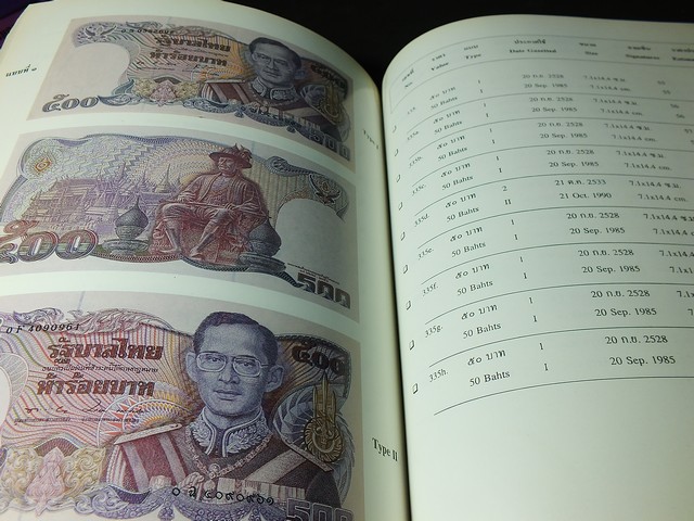 คู่มือการสะสมธนบัตรไทย Standard Catalogue of Thai Banknotes โดย วีรชัย สมิตาสิน หนา 296 หน้า ปี 2540